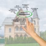 Property Managers In New York City