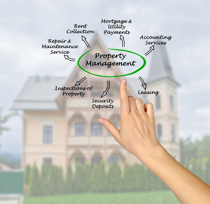 Property Managers In New York City